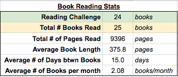 2017 Book Reading Stats